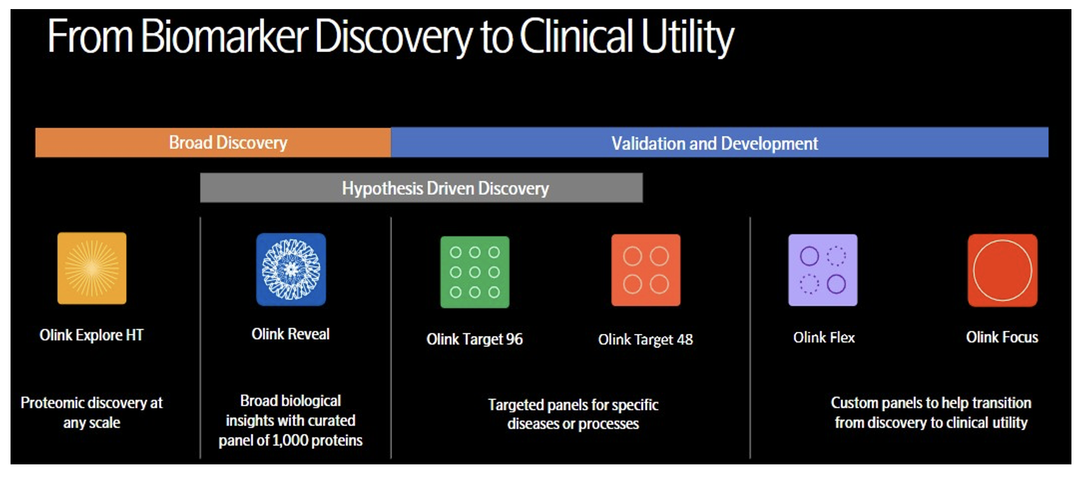 Olink_Proteomics